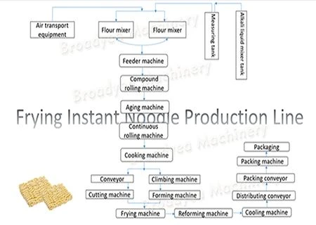 product-1-1 instant noodle production equipment-1
